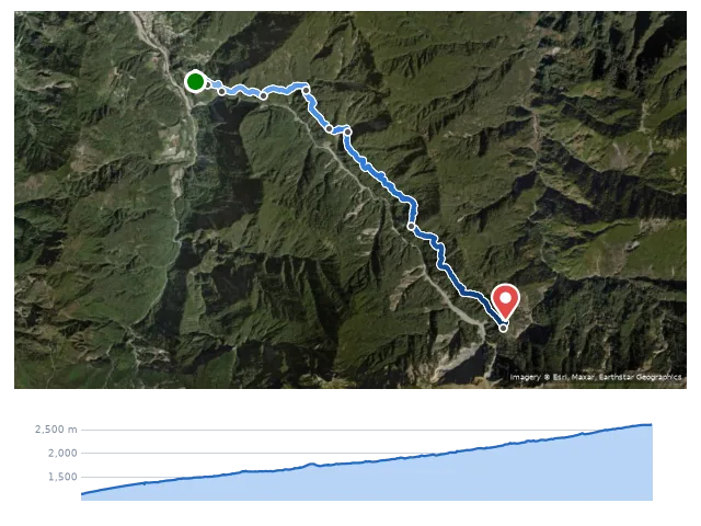 D1 八通關登山口 → 古道愛玉亭 → 樂樂山屋 → 觀高山屋 路線示意圖與高程剖面