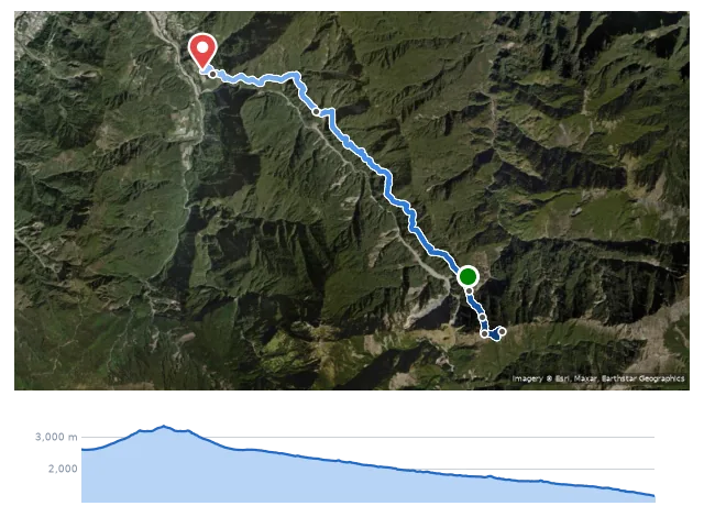 D2 觀高山屋 → 八通關山 → 原路下東埔 路線示意圖與高程剖面