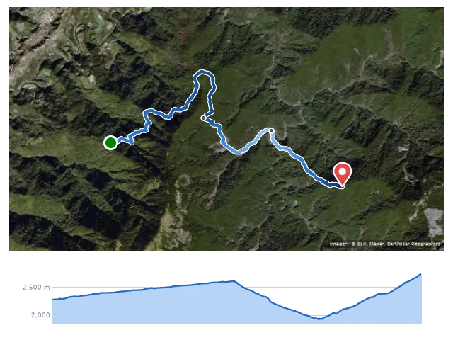D1 730 林道登山口 → 耳無溪底 → 遠多志山前營地 路線示意圖與高程剖面