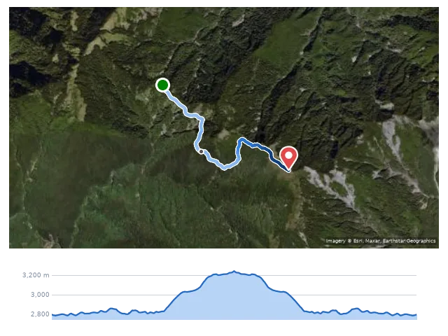 D2 25K 工寮 → 鈴鳴山 → 25K 工寮 路線示意圖與高程剖面