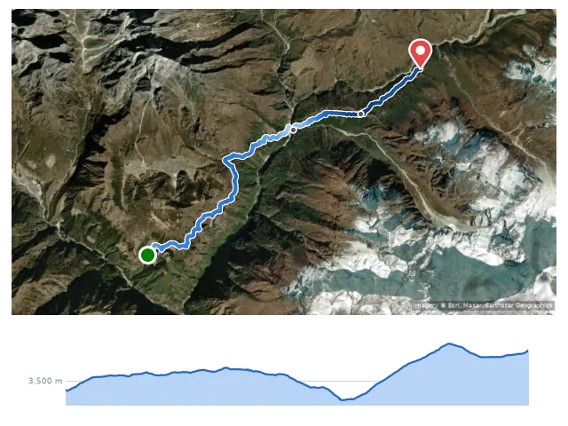 D4 Namche → Tengboche 路線示意圖與高程剖面