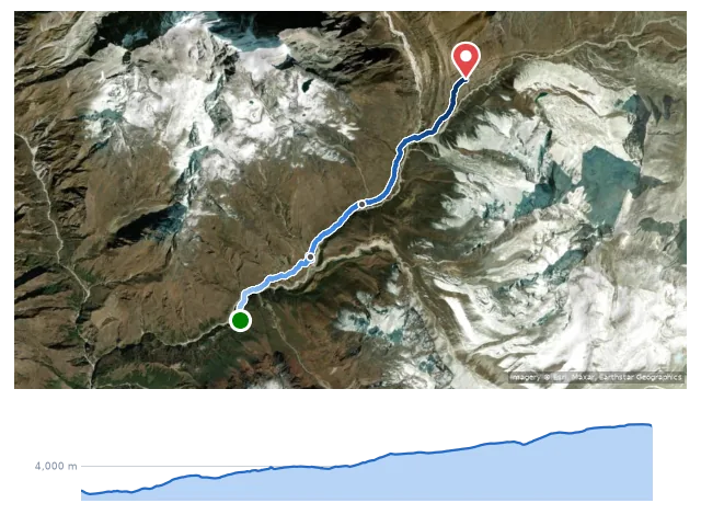 D5 Tengboche → Dingboche 路線示意圖與高程剖面