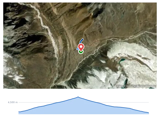 D6 Dingboche 高度適應日 → 山徑休憩高點 路線示意圖與高程剖面