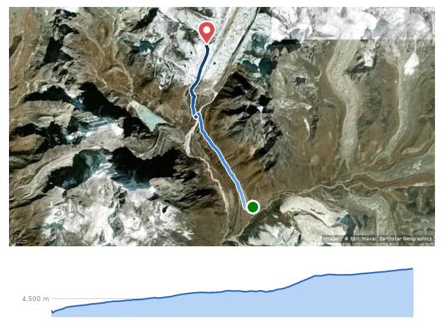 D7 Dingboche → Lobuche 路線示意圖與高程剖面