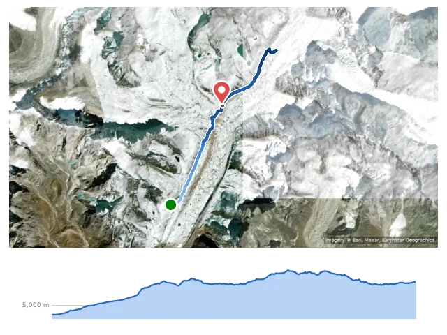 D8 Lobuche → Everest Base Camp 路線示意圖與高程剖面