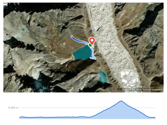 D10 高喬湖 → Gokyo Ri（中途白牆折返） 路線示意圖與高程剖面
