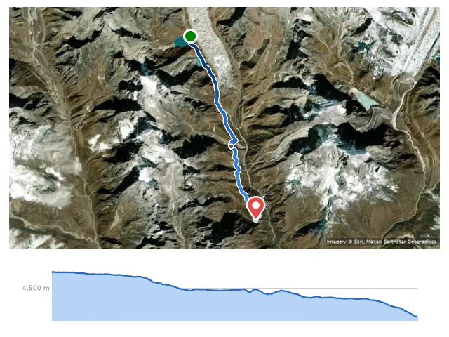 D11 Gokyo → Dole 路線示意圖與高程剖面