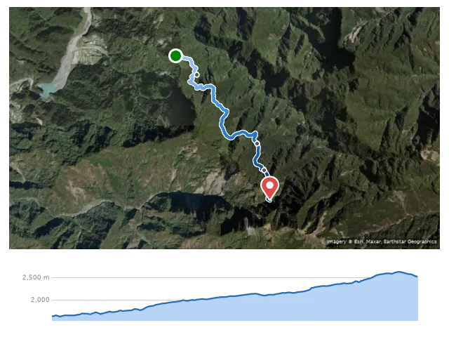 D1 萬大林道 9.1K → 獵寮營地 → 十粒溪營地 路線示意圖與高程剖面