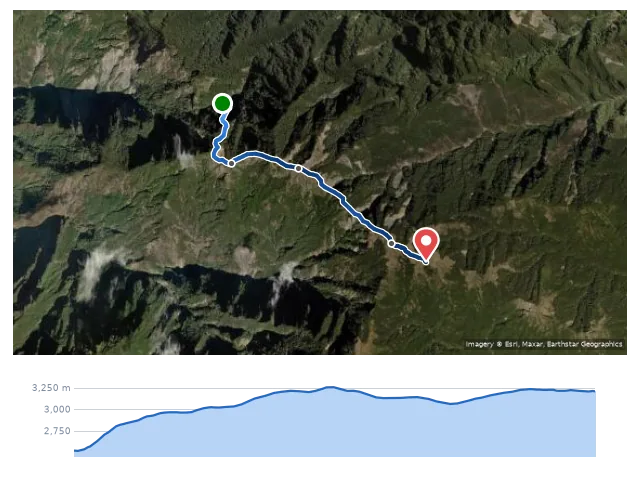 D2 十粒溪營地 → 干卓萬山 → 三叉峰下營地 → 牧山池營地 路線示意圖與高程剖面
