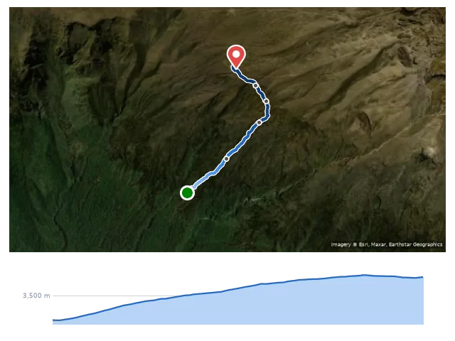 D2 Machame Camp → Shira Camp 路線示意圖與高程剖面