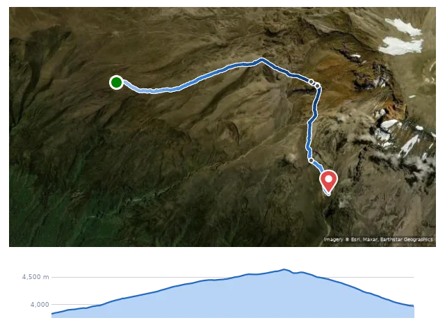 D3 Shira Camp → Lava Tower → Barranco Camp 路線示意圖與高程剖面