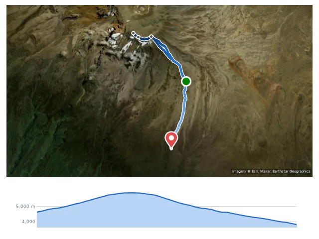 D6 Barafu Camp → Uhuru Peak → High Camp 路線示意圖與高程剖面