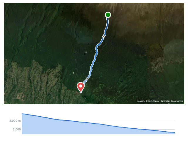 D7 High Camp → Mweka Gate 路線示意圖與高程剖面
