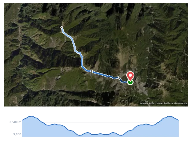 D4 馬博拉斯山屋 → 馬博拉斯山 → 盆駒山 → 馬博拉斯山屋 路線示意圖與高程剖面
