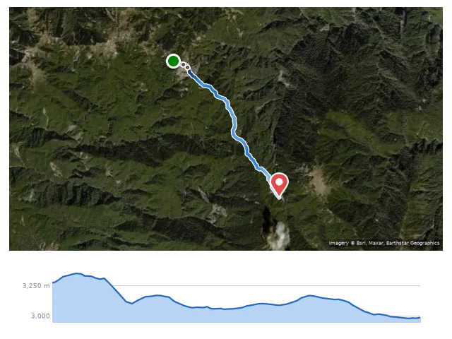 D6 馬利加南東峰山屋 → 塔比拉斷崖 → 馬布谷山屋 路線示意圖與高程剖面