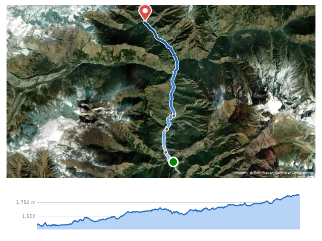 D4 Jagat → Sirdibas → Philim → Deng 路線示意圖與高程剖面