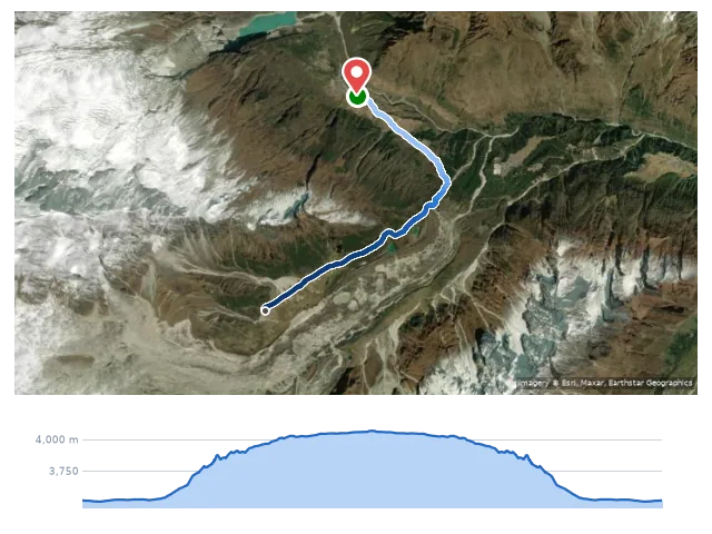 D7 Samagaon → Pung Gyen Gompa → Samagaon 路線示意圖與高程剖面
