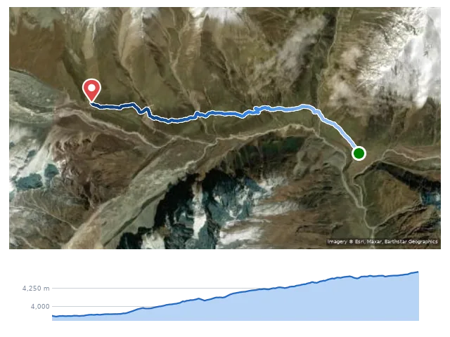 D9 Samdo → Larke Phedi (Dharmasala) 路線示意圖與高程剖面