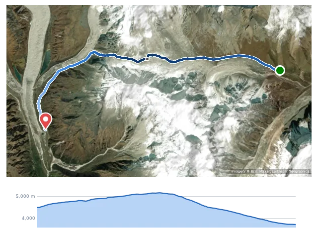 D10 Larke Phedi → Larkya La → Bimthang 路線示意圖與高程剖面