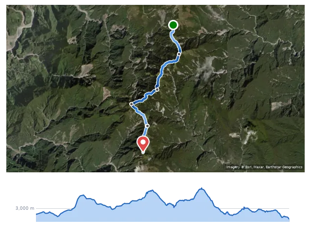 D3 2920 營地 → 海諾南山 → 小關山 → 雲水山 → 雲馬鞍營地 路線示意圖與高程剖面
