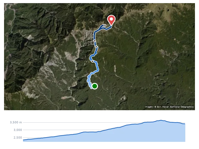 D1 嘉明湖登山口 → 向陽山 → 嘉明湖避難山屋 路線示意圖與高程剖面