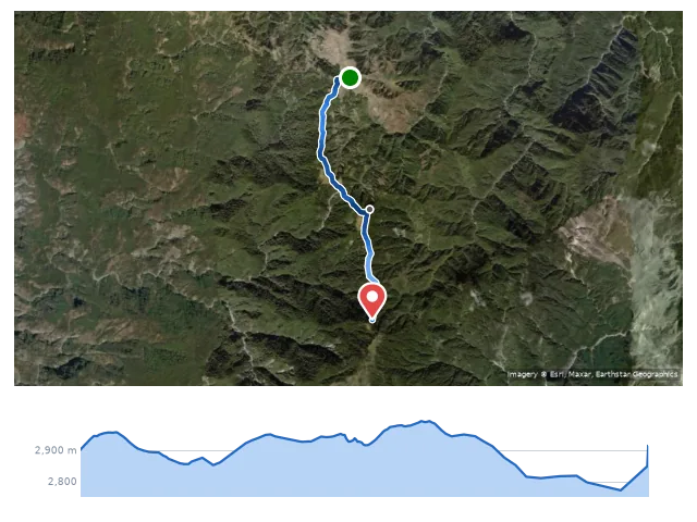D3 七彩湖 → 六順山 → 2850 鞍部 路線示意圖與高程剖面
