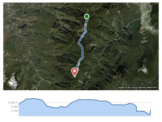 D4 2850 鞍部 → 關門北山 → 關門山凹 → 2595 鞍部 路線示意圖與高程剖面