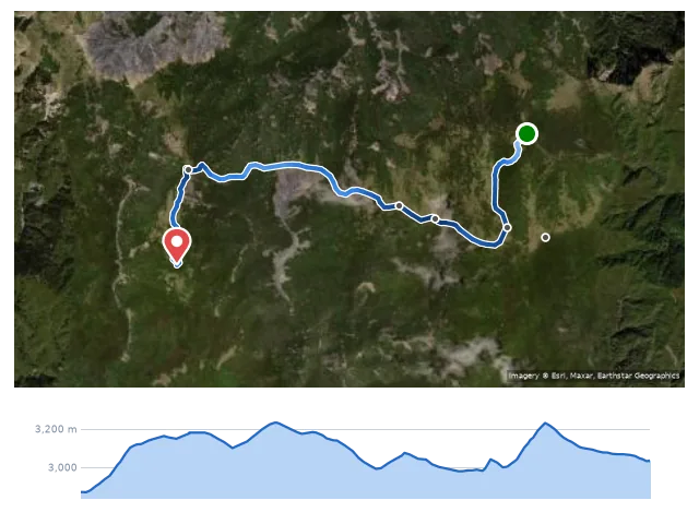 D6 太平溪源營地 → 內嶺爾山 → 馬路巴拉讓山 → 義西請馬至山 → 烏妹浪胖池 路線示意圖與高程剖面
