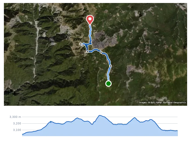 D7 烏妹浪胖池 → 義西請馬至山 → 斷稜東山 → 裡門山 → 丹大溪源 → 童話世界 路線示意圖與高程剖面