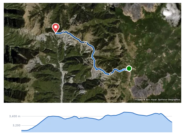 D8 童話世界 → 天南可蘭山 → 可樂可樂安山 → 郡東山 → 郡東山西鞍營地 路線示意圖與高程剖面