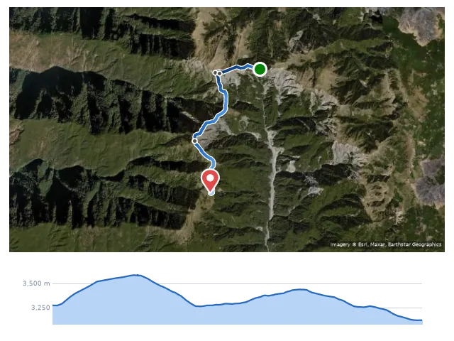 D9 郡東山西鞍 → 北鞍營地（輕裝東巒大山、東郡大山）→ 本鄉山 → 櫧山北鞍營地 路線示意圖與高程剖面