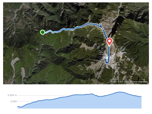 D2 雲稜山屋 → 南湖山莊・登南湖大山 路線示意圖與高程剖面