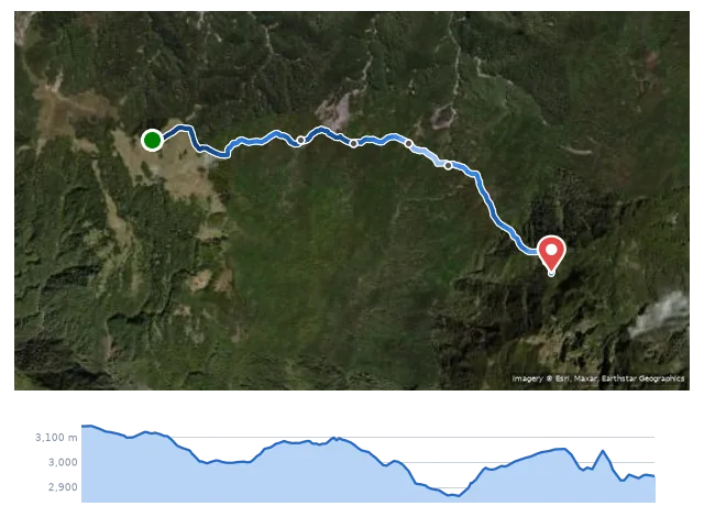 D3 磐石中峰營地 → 磐石山 → 北鞍營地 路線示意圖與高程剖面