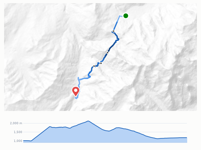 D1 Les Houches → Les Contamines 路線示意圖與高程剖面