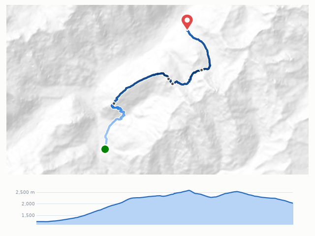 D5 Courmayeur → Rifugio Bonatti 路線示意圖與高程剖面