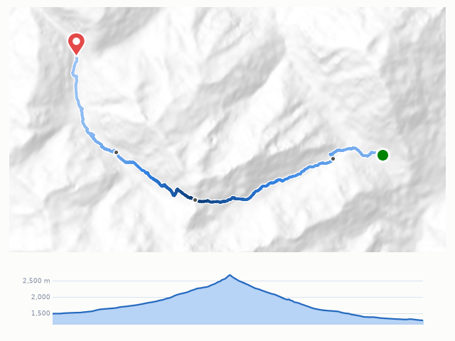D8 Champex-Lac → Trient 路線示意圖與高程剖面