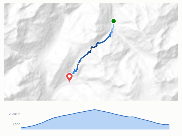D9 Trient (Le Peuty) → Le Tour 路線示意圖與高程剖面
