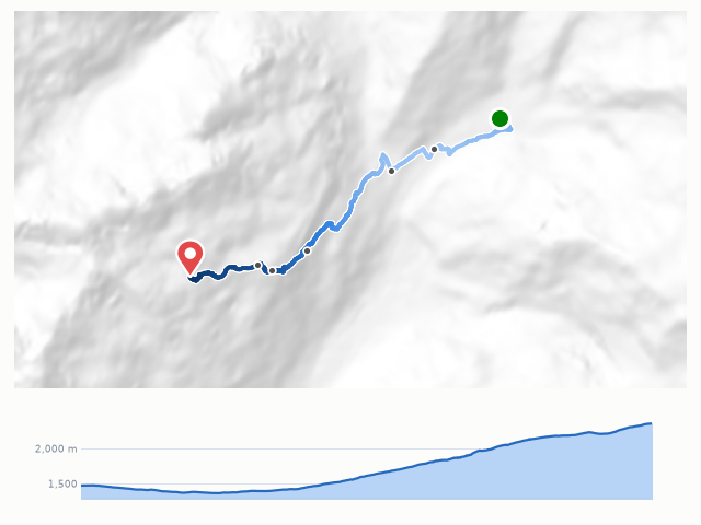 D10 Le Tour → Lac Blanc 路線示意圖與高程剖面