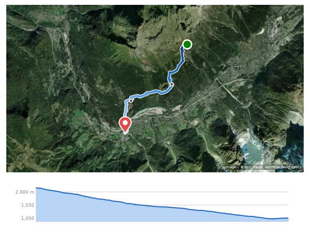 D12 Refuge de Bellachat → Les Houches 路線示意圖與高程剖面
