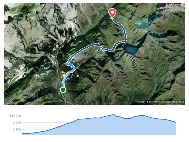 D5 Courmayeur → Rifugio Bonatti 路線示意圖與高程剖面
