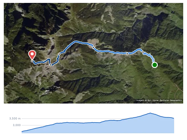 D2 七卡山莊 → 雪山東峰・主峰 → 翠池 路線示意圖與高程剖面