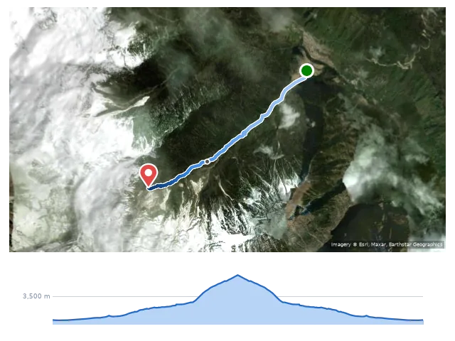 D5 雨崩村 → 原始森林 → 神瀑 路線示意圖與高程剖面