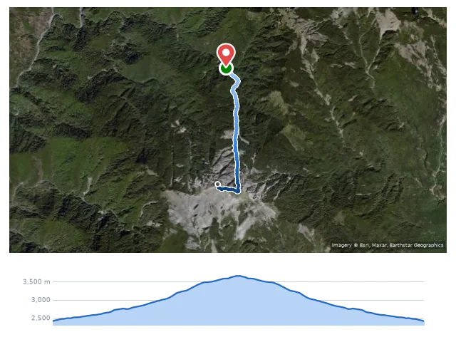 D3 中央尖溪山屋 → 中央尖山 → 原路返回 路線示意圖與高程剖面